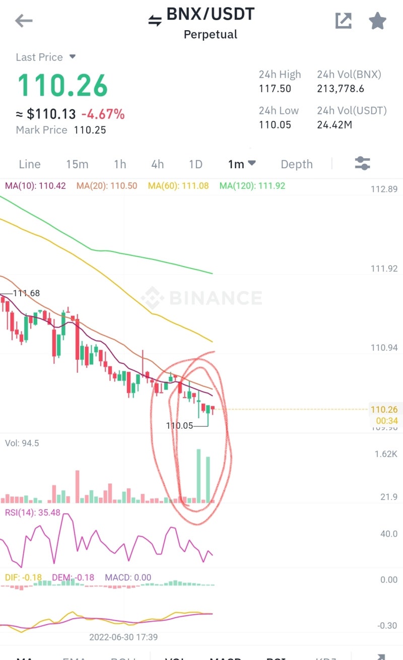 비트코인 선물거래 브리핑 + 정보 + 픽 교류방!? : 네이버 블로그