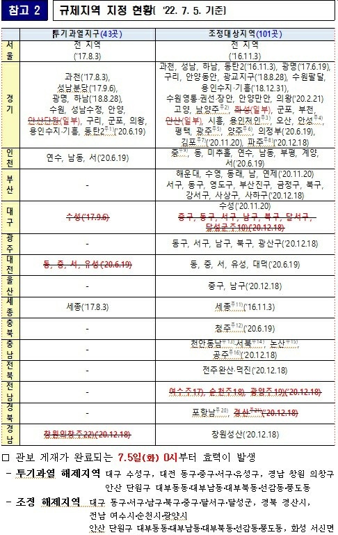 투기과열지구 조정대상지역  지정현황 변경 : 7/5일부