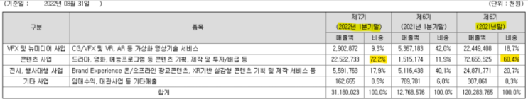  위지윅스튜디오 주가 차트분석 (메타버스 관련주, 컴투스)