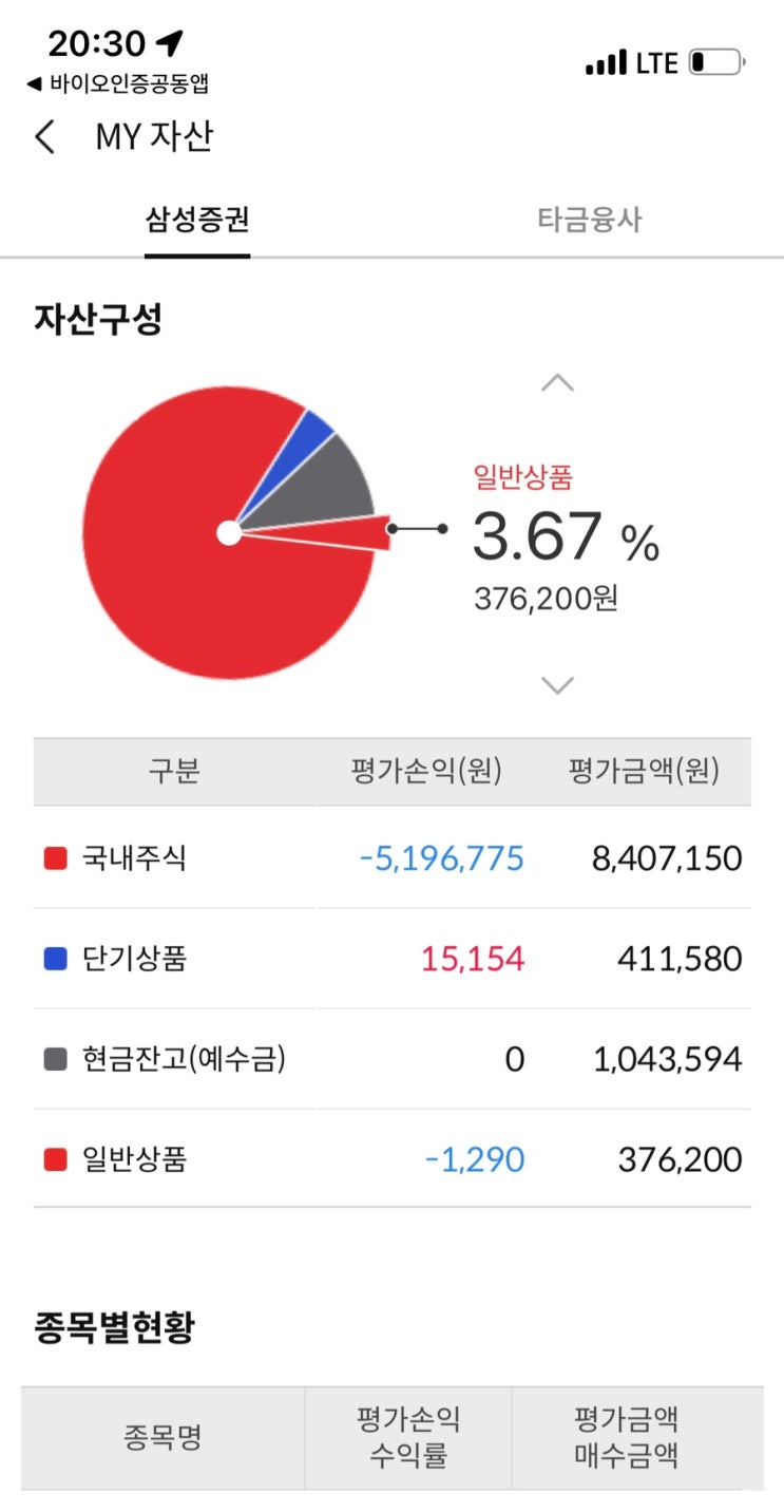 개인주식 ISA(삼성증권) 7월1일 잔고현황