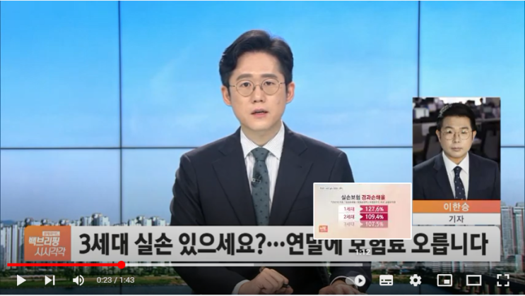 3세대 실손보험 있으세요?…연말에 보험료 오릅니다 / SBS Biz 3세대 실손보험 있으세요?…연말에 보험료 오릅니다 / SBS Biz