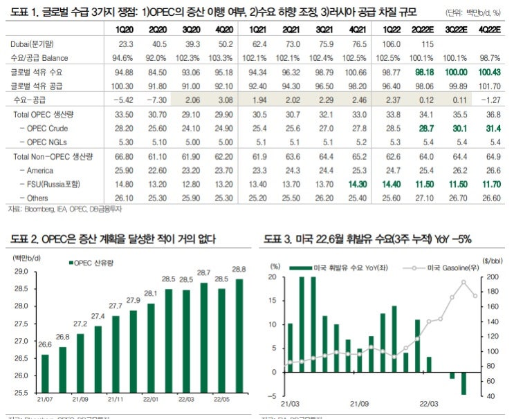 국제유가 - 공급 차질 보다 수요 우려로 하락세 국제유가 - 공급 차질 보다 수요 우려로 하락세