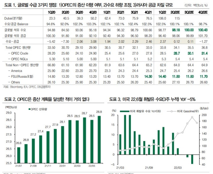 국제유가 - 공급 차질 보다 수요 우려로 하락세