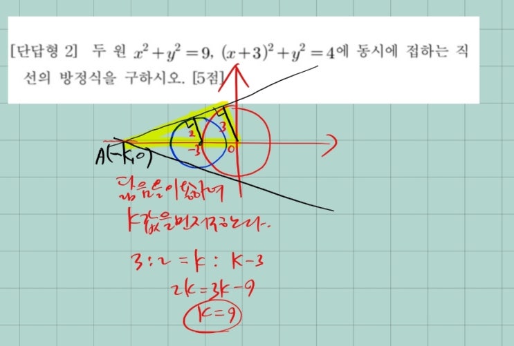  (고1-1학기기말)원의 접선의 방정식의 모든 것