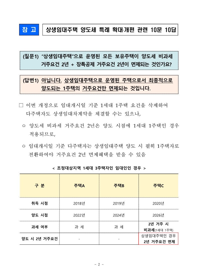 220623 상생임대주택 양도세 특례 10문 10답 : 네이버 블로그