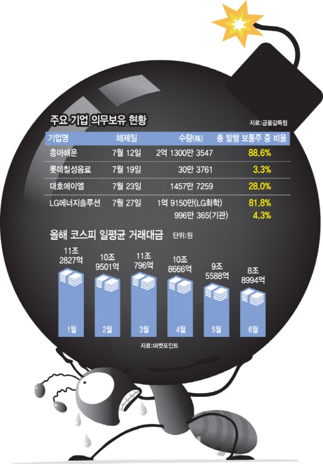 LG엔솔도 카카오페이처럼 될까…떨고 있는 개미들 LG엔솔도 카카오페이처럼 될까…떨고 있는 개미들
