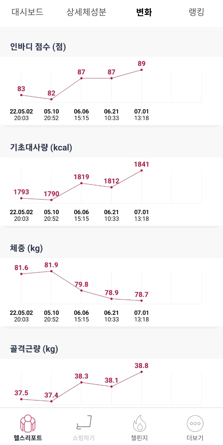  바프 2주전 인바디