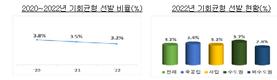 2022년 6월 대학정보공시 분석결과 발표_교육부 2022년 6월 대학정보공시 분석결과 발표_교육부