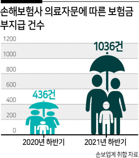 보험금 미지급 칼빼든 금감원