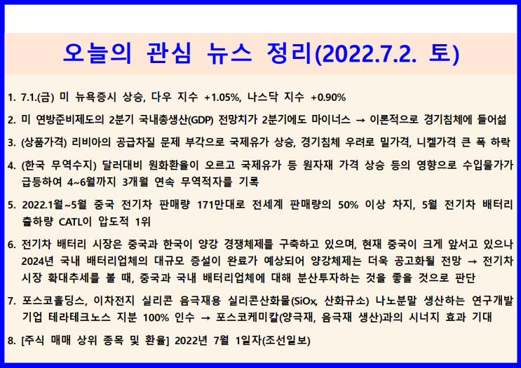  (2022.7.2. 土) 7.1.(금) 미국 이미 경기침체 시작, 증시바닥 찾기 ↦ 미 뉴욕증시 상승(다우 지수 +1.05%, 나스닥 지수 +0.90%)