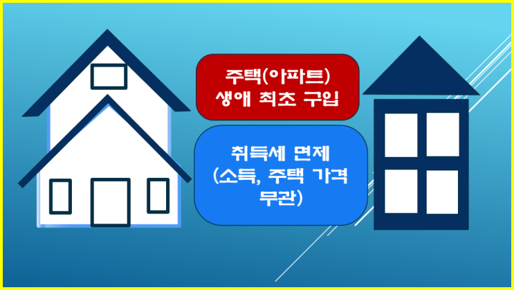  생애최초 주택, 아파트 취득세 감면 소득, 주택가격과 무관하게 됩니다.
