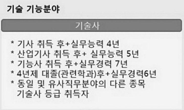  기술사 응시자격 시험일정 필기 면접 시간 준비물 합격률