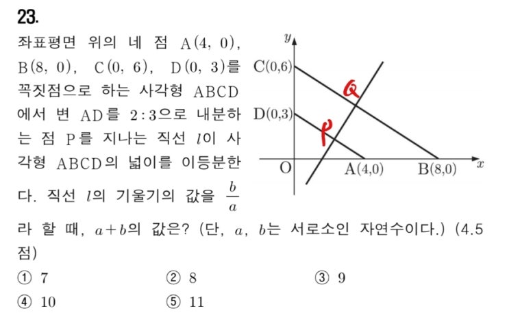  (고1-1학기기말)신명여고2022기출-등변사다리꼴의 넓이를 이등분하는 문제