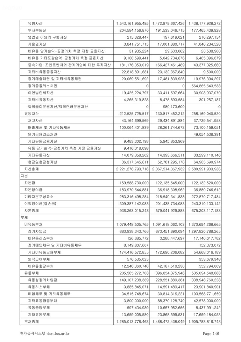 대한해운] 재무제표분석 (1) : 네이버 블로그