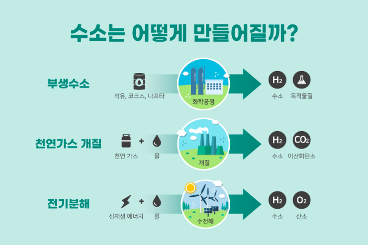 수소, 대한민국 에너지주권 실현의 디딤돌을 놓다