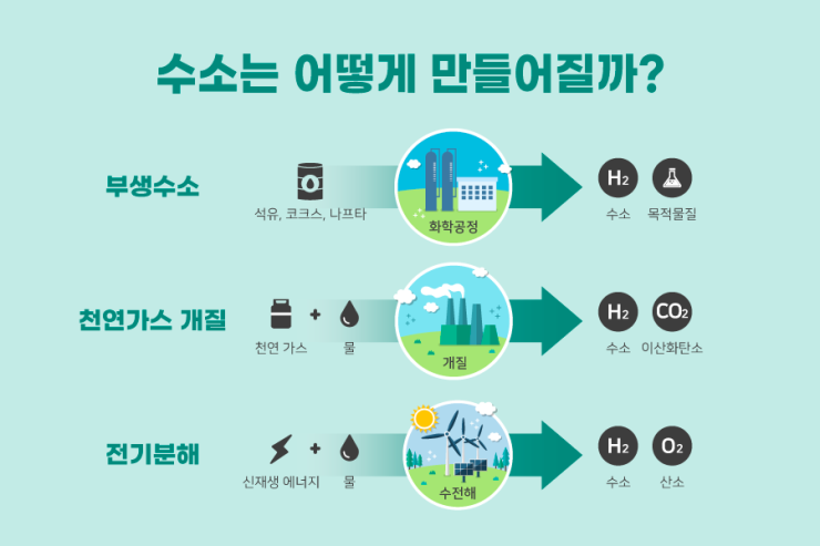 수소, 대한민국 에너지주권 실현의 디딤돌을 놓다 수소, 대한민국 에너지주권 실현의 디딤돌을 놓다