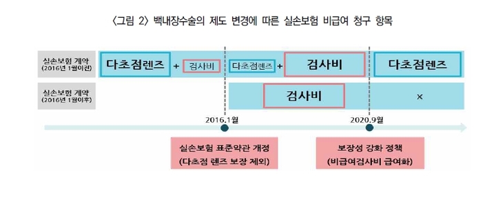 [백내장보험금어쩌나①]갑자기 왜 난리인가