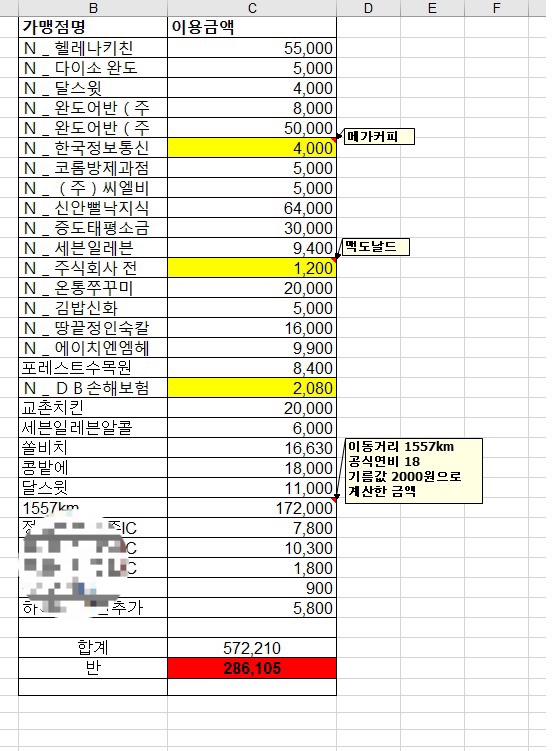  전라도여행 정산서