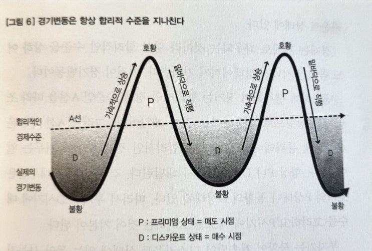  주식책읽기스터디 :: 불황에도 승리하는 사와카미 투자법