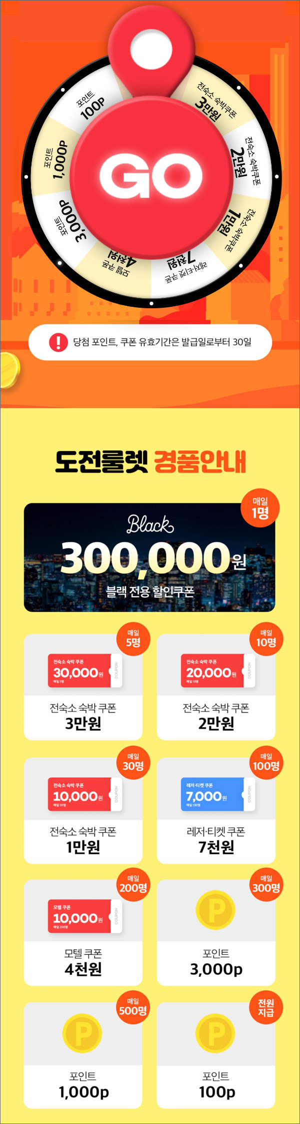 여기어때 룰렛이벤트(랜덤 ~3,000p)즉당,전원증정 여기어때 룰렛이벤트(랜덤 ~3,000p)즉당,전원증정