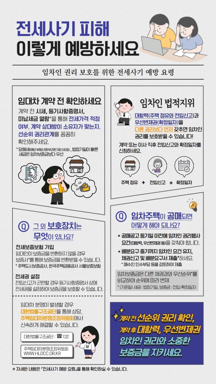  캠코, “전세사기 피해 이렇게 예방하세요”