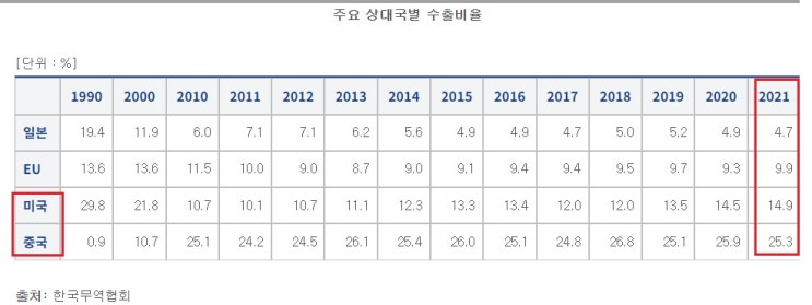 한국이 러에 맞서는 돌격대 되면 안 된다.