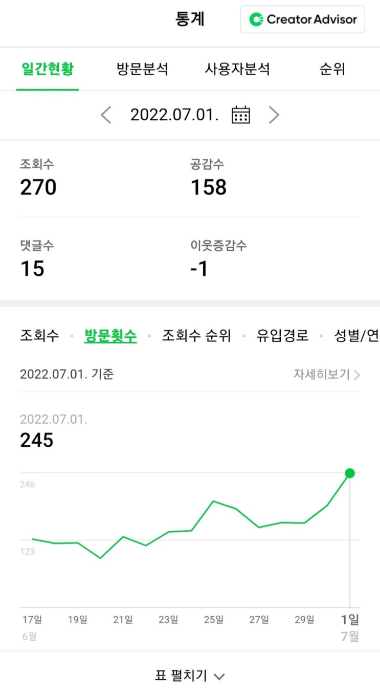  블로그 만든지 1개월이 되가는 시점