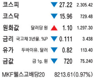 연6% 넘어, <b>레미콘 파업</b>에 수도권 아파트 공사 멈춰