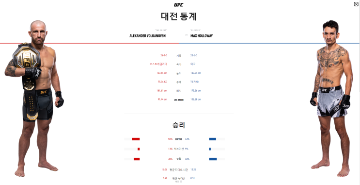 할로웨이 볼카노프스키 중계(UFC 276 타이틀전)