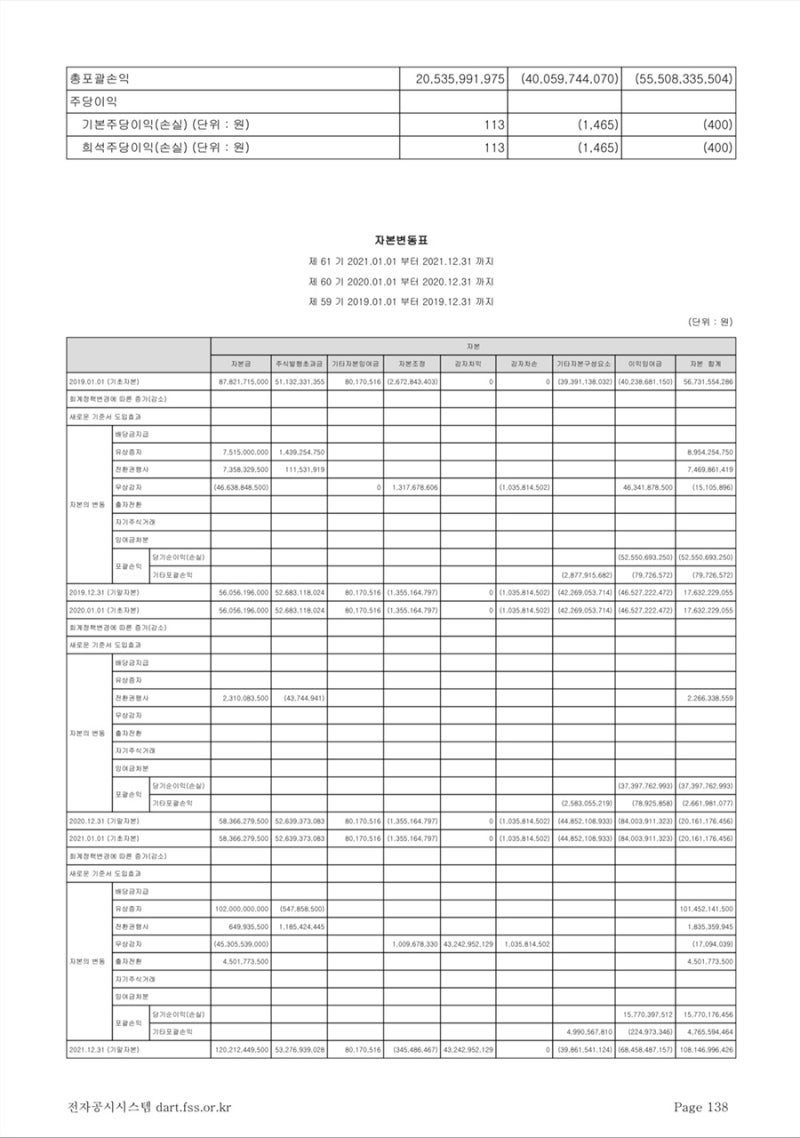 흥아해운] 재무제표분석 (1) : 네이버 블로그