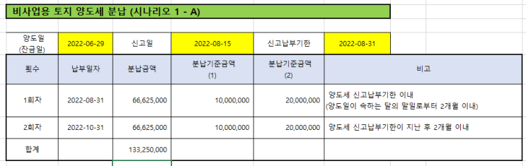  농지 양도소득세 202개 계산하기: 8년 자경농지 매매
