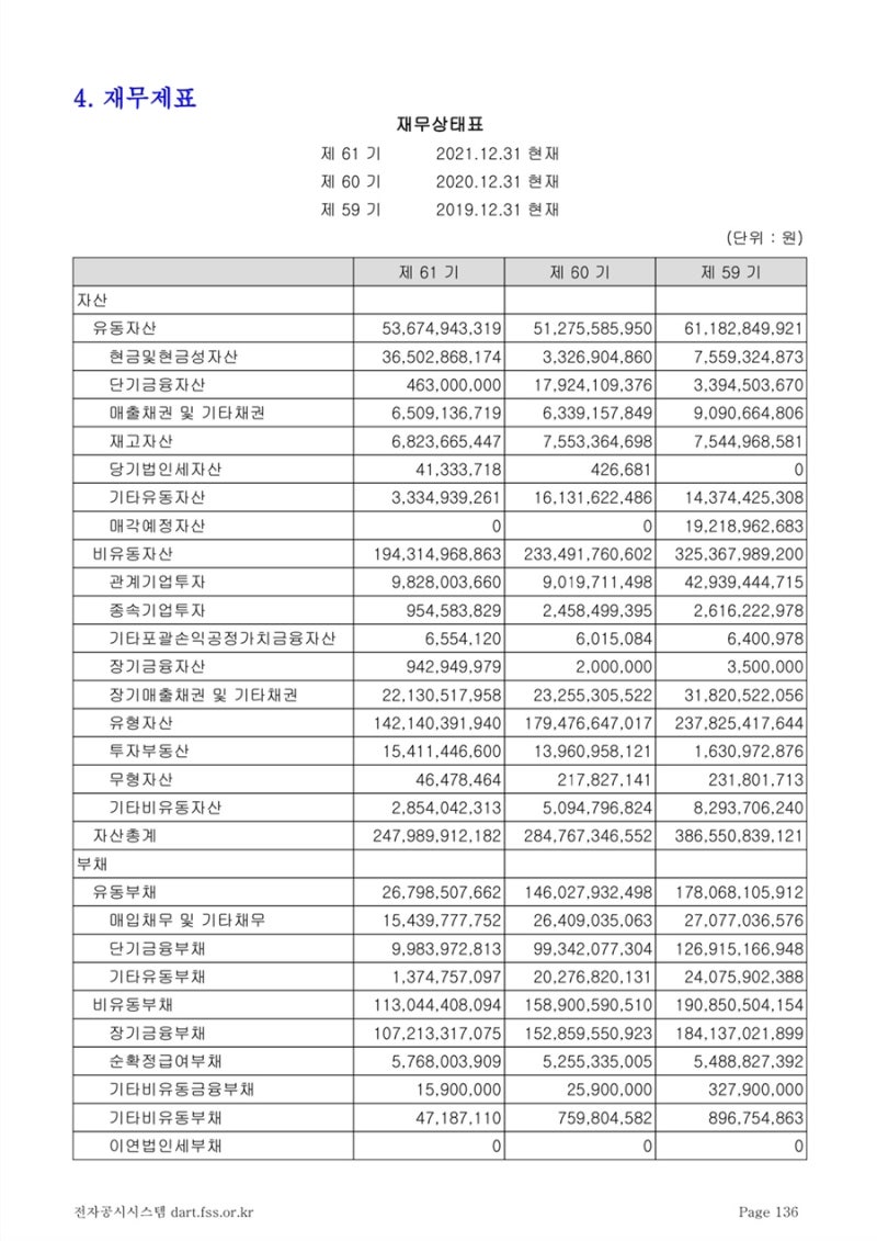 흥아해운] 재무제표분석 (1) : 네이버 블로그