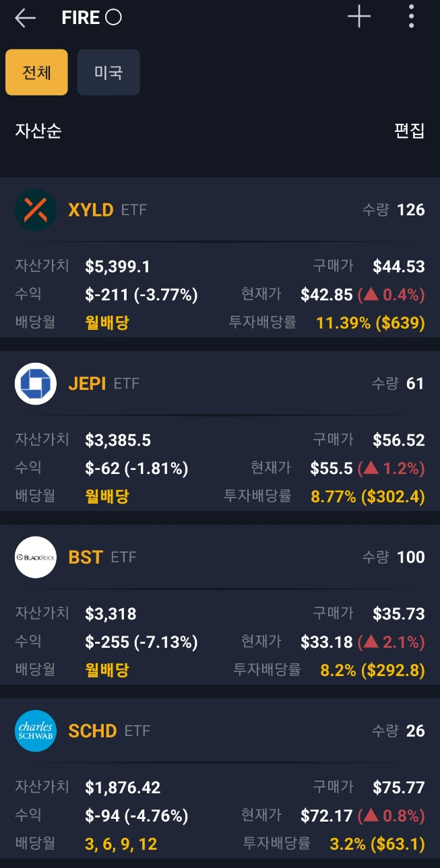  [주식] 미국 배당 ETF 파이어족 포트폴리오 22년 6월 결산 (Ft. SCHD,JEPI,XYLD,BST)