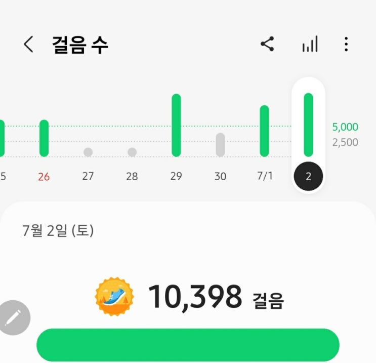  앗 3주차 어제 써야하는데 놓쳤네요~ 5천보 넘기 힘들지만^^ 오늘 텃밭다녀왔어요