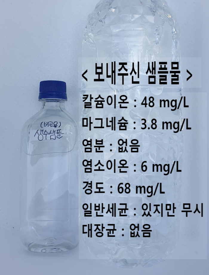 지하수 분재원 용도 수질