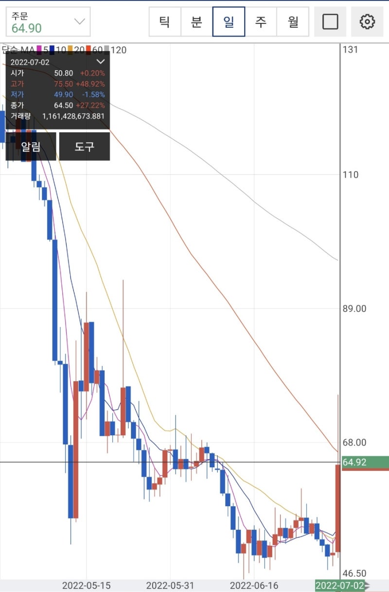 암호화폐 분석/전망/정보] 업비트 급등 - 심볼(XYM) 서브체인 구축 및 빗썸 상장폐지 [넴(XEM)코인] : 네이버 블로그