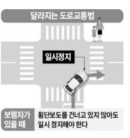 논스톱 우회전 범칙금 6만원 (7월 12일부터) 논스톱 우회전 범칙금 6만원 (7월 12일부터)