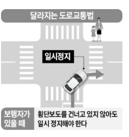 논스톱 우회전 범칙금 6만원  (7월 12일부터)