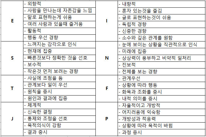  쉽게보는 MBTI 성격 유형, 나는 어떤 사람일까?(무료 검사)