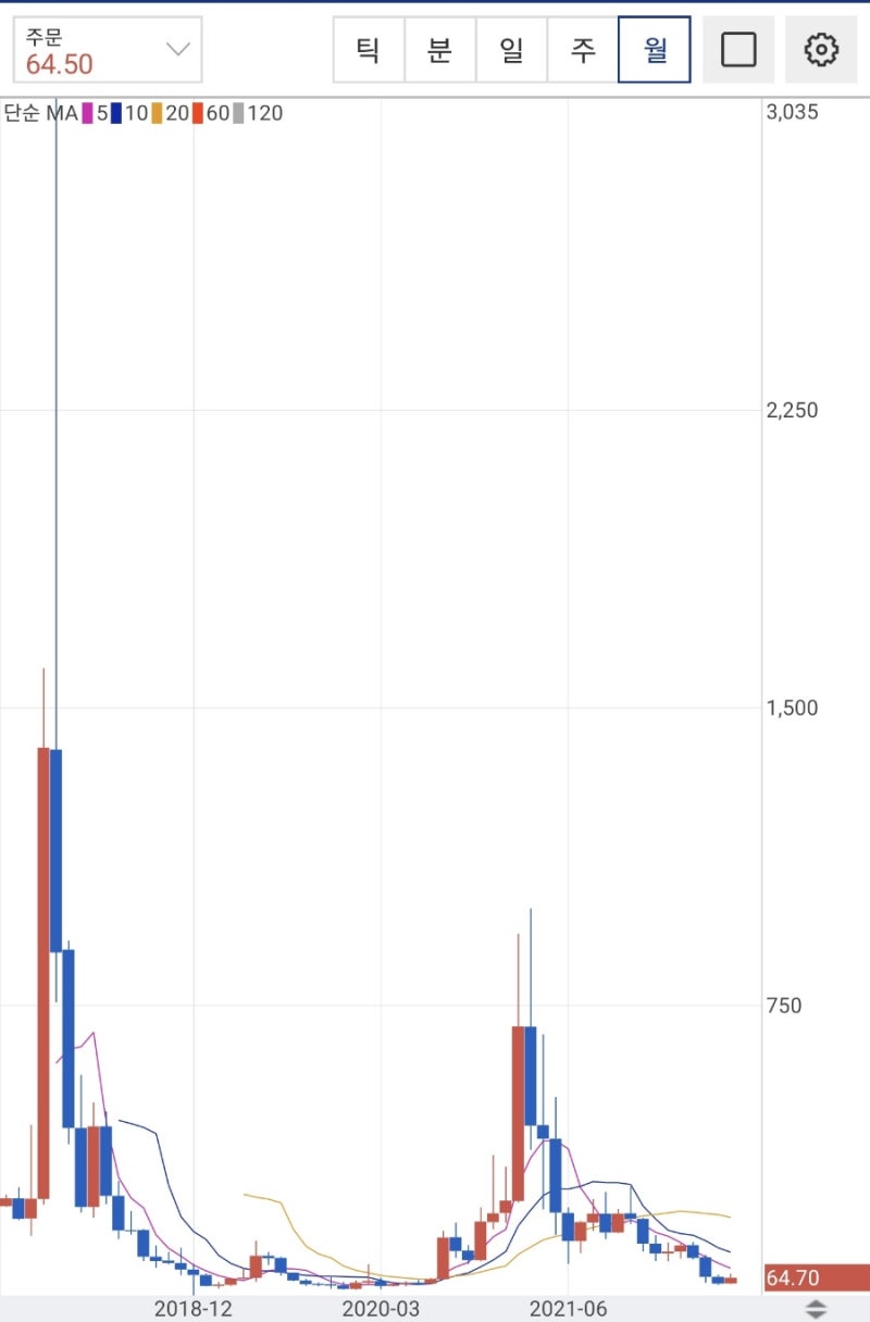 암호화폐 분석/전망/정보] 업비트 급등 - 심볼(XYM) 서브체인 구축 및 빗썸 상장폐지 [넴(XEM)코인] : 네이버 블로그
