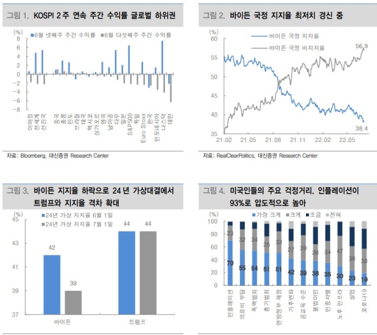 바이든 돌파구 중국 관세 철폐와 한국 증시 영향 바이든 돌파구 중국 관세 철폐와 한국 증시 영향