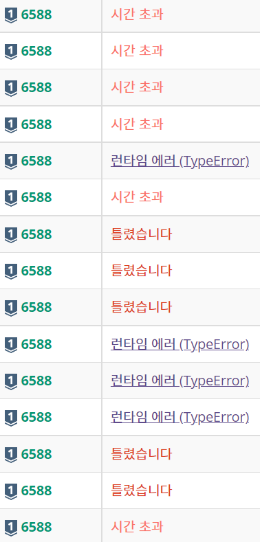  백준 6588번(골드바흐의 추측) 파이썬 풀이: 에라토스테네스의 체 익숙해지기
