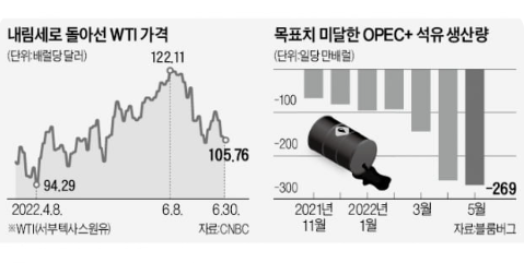 시장 침체 공포, 원유 유가 급락 시장 침체 공포, 원유 유가 급락
