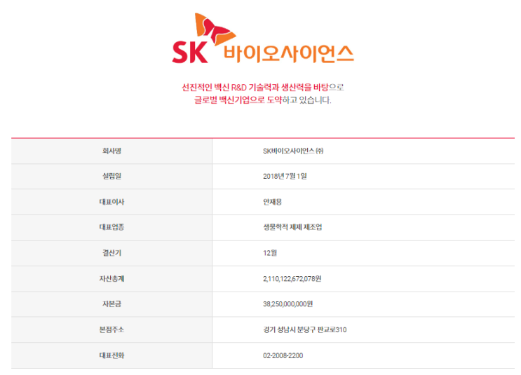 [주식] SK바이오사이언스 코로나19 백신 허가 획득(Ft. SK바이오사이언스 주가 전망 및 스카이코비원멀티주)