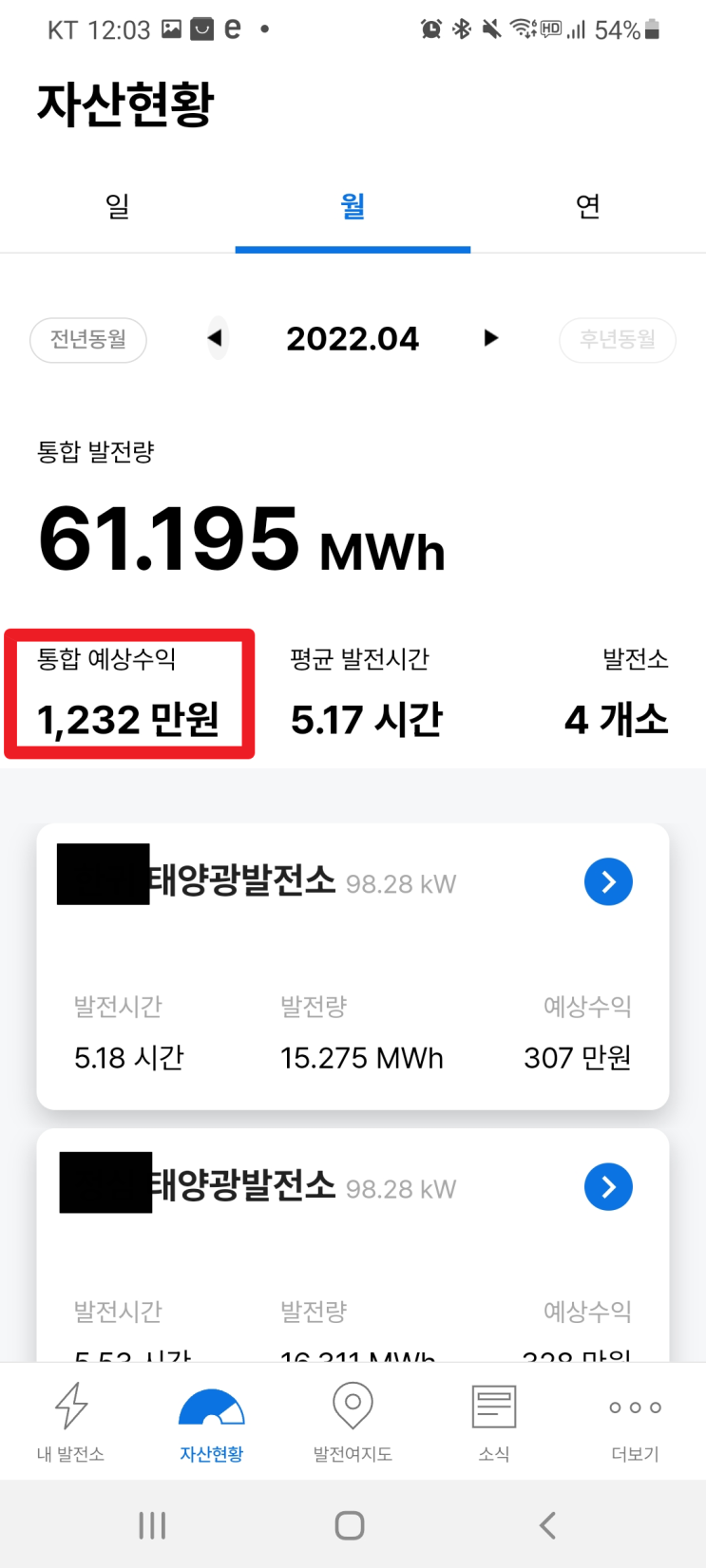  태양광 발전 무노동 월천만원 실제수입 사업 후기 (1500만원 현금흐름, 파이어족, 20년 장기계약)