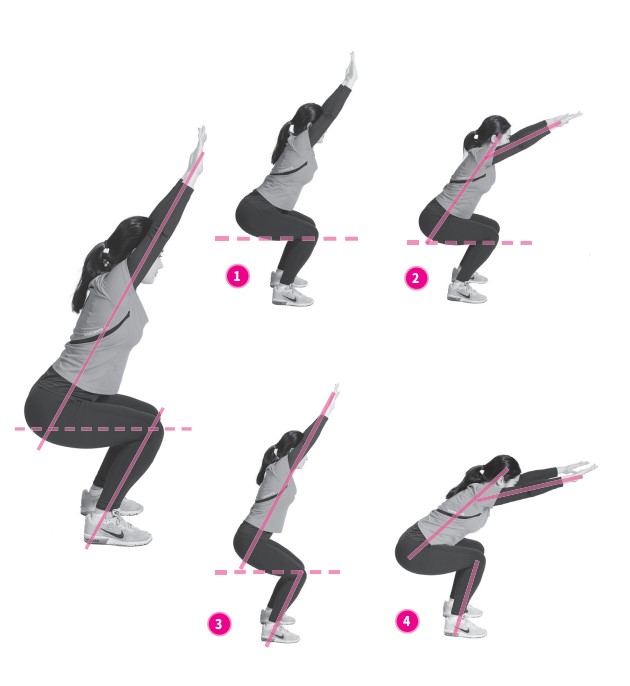  오버헤드 스쿼트(OHS, Overhead Squat) 동작평가, LPHC(요추-골반-엉덩이 복합체)의 기능, 골반경사