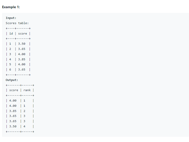 SQL 문제 38 - Rank Scores LeetCode 178 : 네이버 블로그
