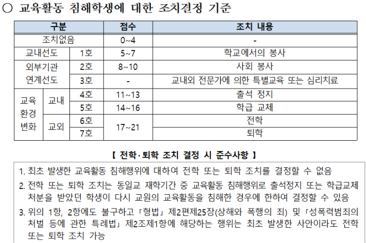  톱 들고 설치는 초등학생 처벌은? 학생인권에서 교권보호로