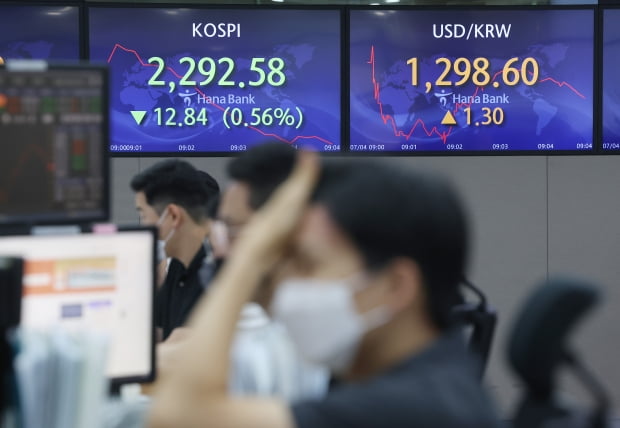 "코스피 바닥 2050선 전망, 또 나왔다"…세력 커지는 비관론 "코스피 바닥 2050선 전망, 또 나왔다"…세력 커지는 비관론