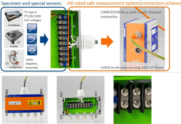 고전압 환경의 절연 전압/온도 측정 솔루션 - 하이브리드 & 전기 자동차의 배터리 테스트